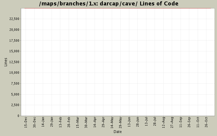 darcap/cave/ Lines of Code