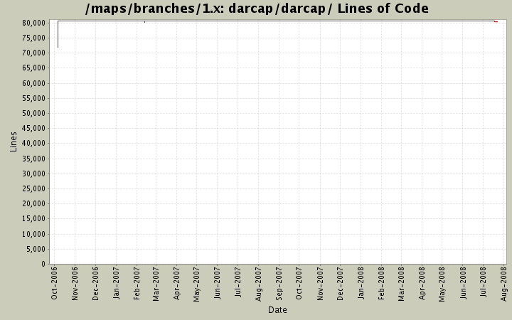 darcap/darcap/ Lines of Code