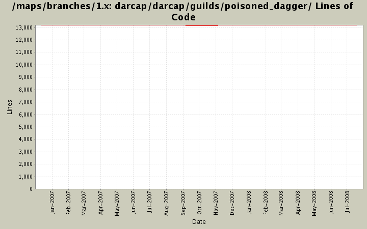darcap/darcap/guilds/poisoned_dagger/ Lines of Code
