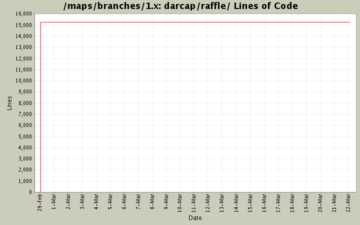darcap/raffle/ Lines of Code