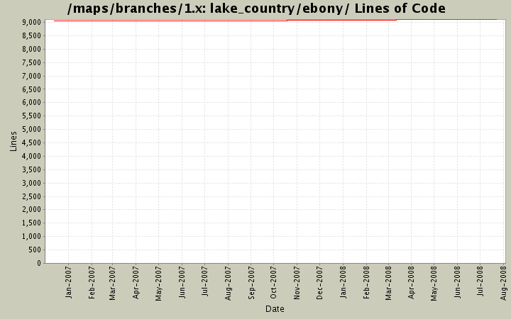 lake_country/ebony/ Lines of Code
