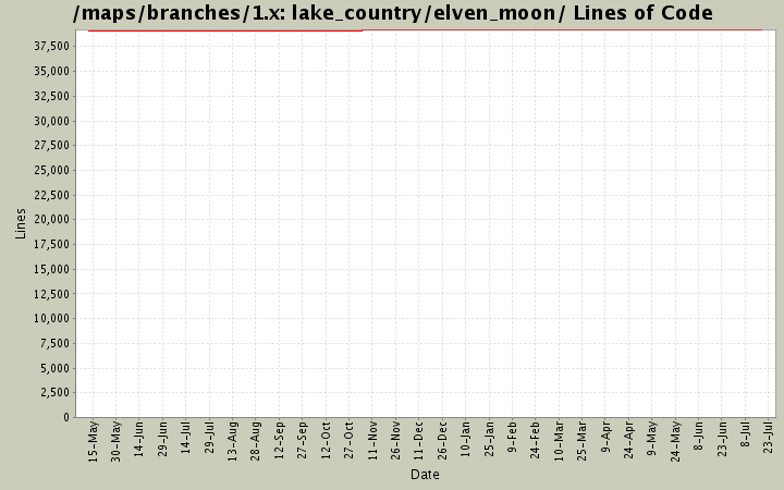 lake_country/elven_moon/ Lines of Code