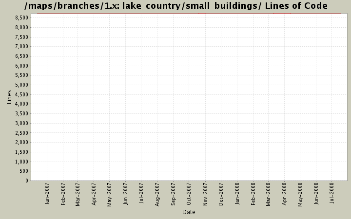 lake_country/small_buildings/ Lines of Code