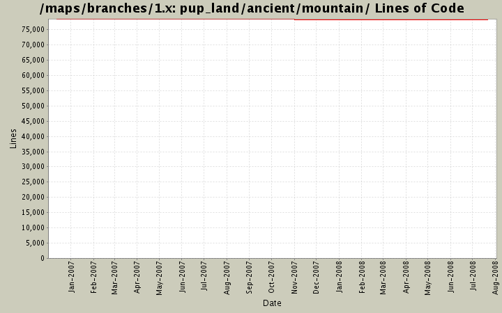pup_land/ancient/mountain/ Lines of Code