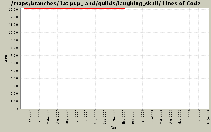 pup_land/guilds/laughing_skull/ Lines of Code