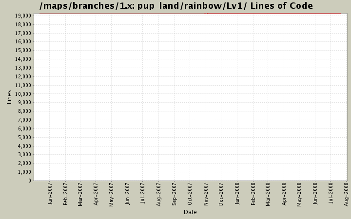 pup_land/rainbow/Lv1/ Lines of Code