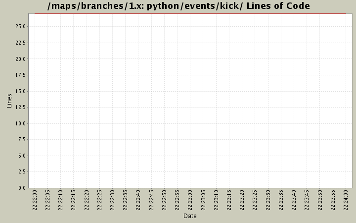 python/events/kick/ Lines of Code