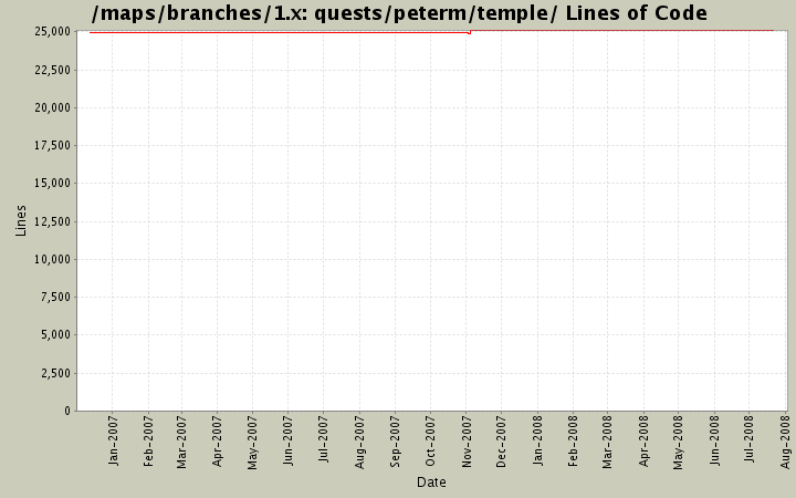 quests/peterm/temple/ Lines of Code