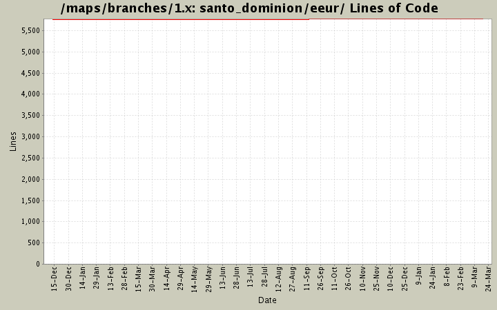 santo_dominion/eeur/ Lines of Code