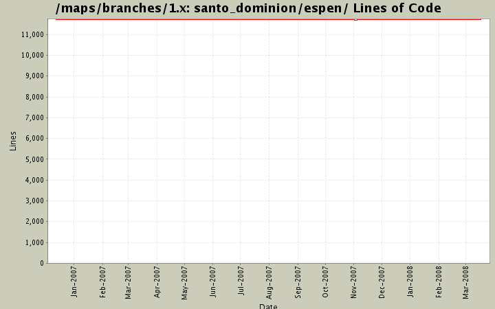 santo_dominion/espen/ Lines of Code