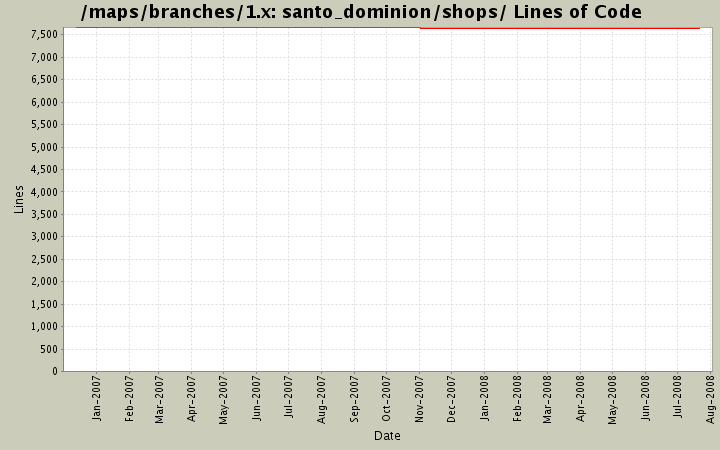 santo_dominion/shops/ Lines of Code