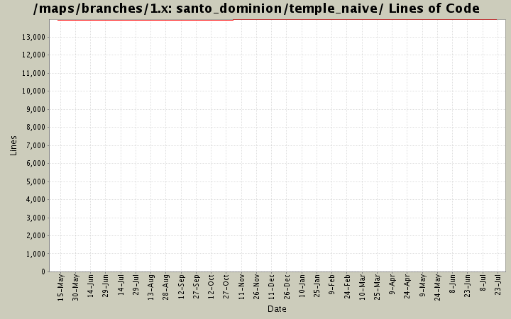 santo_dominion/temple_naive/ Lines of Code
