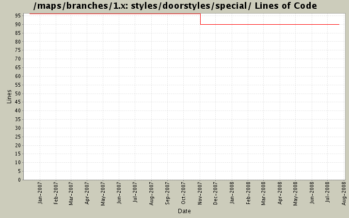 styles/doorstyles/special/ Lines of Code