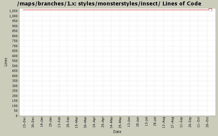 styles/monsterstyles/insect/ Lines of Code