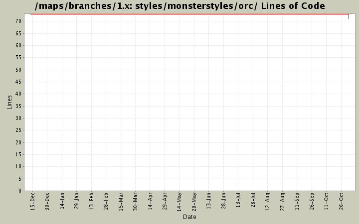 styles/monsterstyles/orc/ Lines of Code