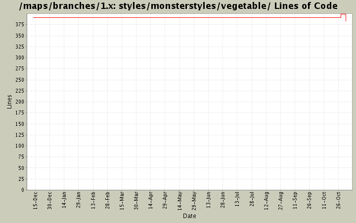styles/monsterstyles/vegetable/ Lines of Code