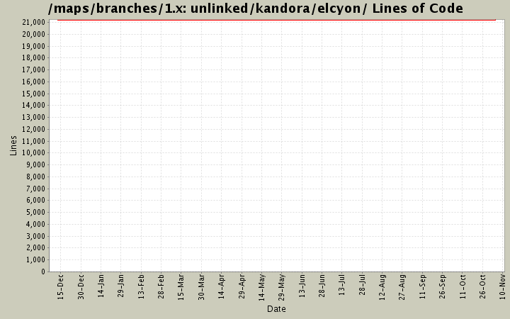 unlinked/kandora/elcyon/ Lines of Code