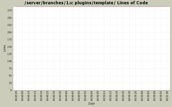 plugins/template/ Lines of Code