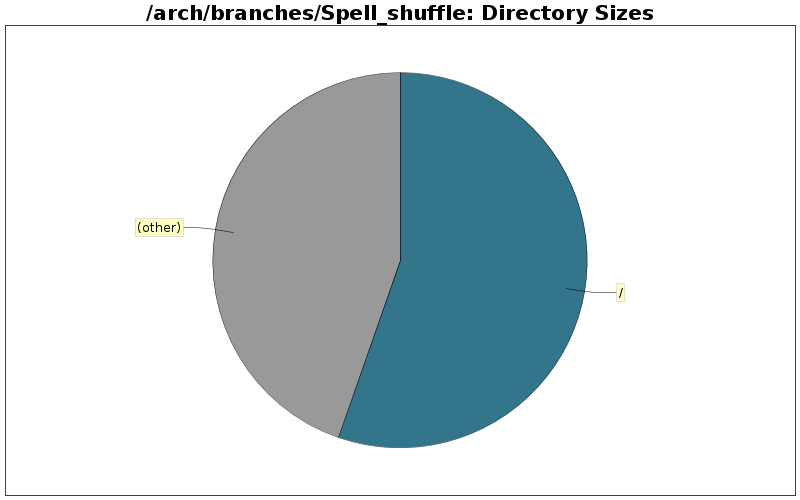 Directory Sizes