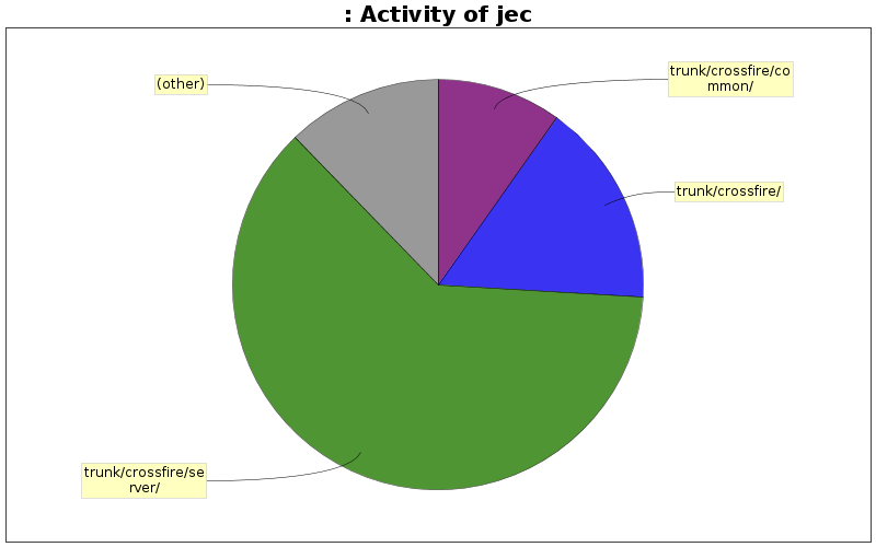 Activity of jec