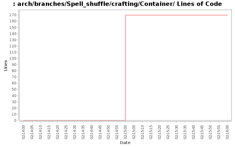 arch/branches/Spell_shuffle/crafting/Container/ Lines of Code