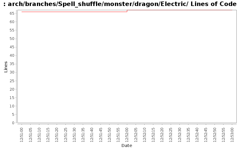 arch/branches/Spell_shuffle/monster/dragon/Electric/ Lines of Code
