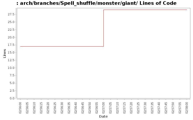 arch/branches/Spell_shuffle/monster/giant/ Lines of Code