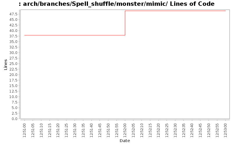 arch/branches/Spell_shuffle/monster/mimic/ Lines of Code