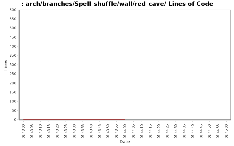 arch/branches/Spell_shuffle/wall/red_cave/ Lines of Code
