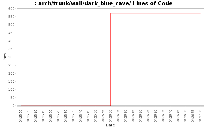 arch/trunk/wall/dark_blue_cave/ Lines of Code