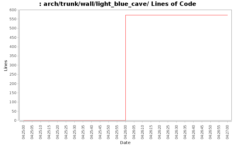 arch/trunk/wall/light_blue_cave/ Lines of Code