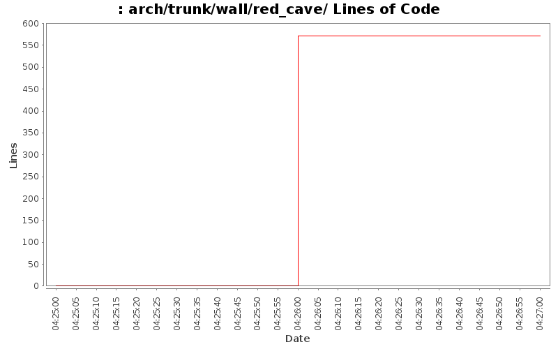 arch/trunk/wall/red_cave/ Lines of Code
