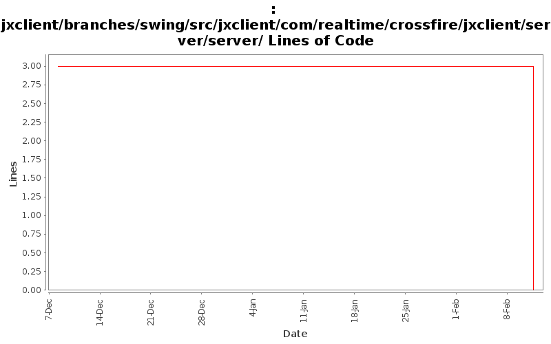jxclient/branches/swing/src/jxclient/com/realtime/crossfire/jxclient/server/server/ Lines of Code