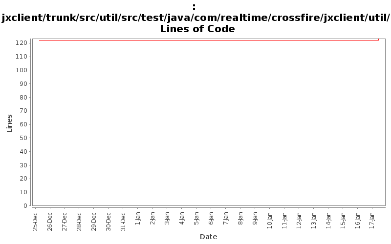 jxclient/trunk/src/util/src/test/java/com/realtime/crossfire/jxclient/util/ Lines of Code
