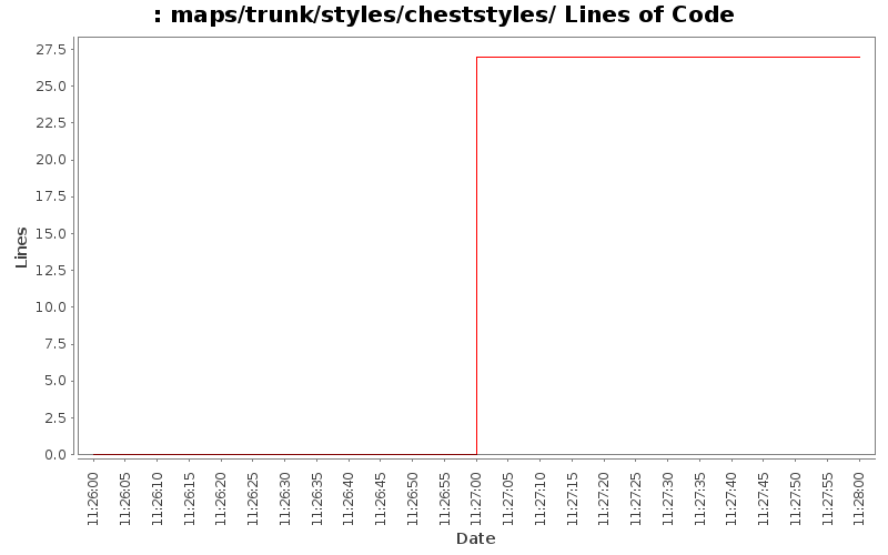 maps/trunk/styles/cheststyles/ Lines of Code