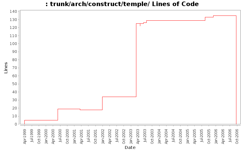 trunk/arch/construct/temple/ Lines of Code
