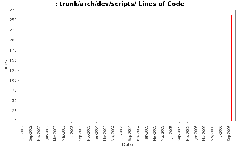trunk/arch/dev/scripts/ Lines of Code