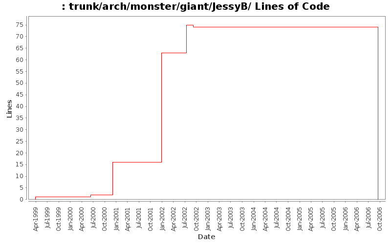 trunk/arch/monster/giant/JessyB/ Lines of Code
