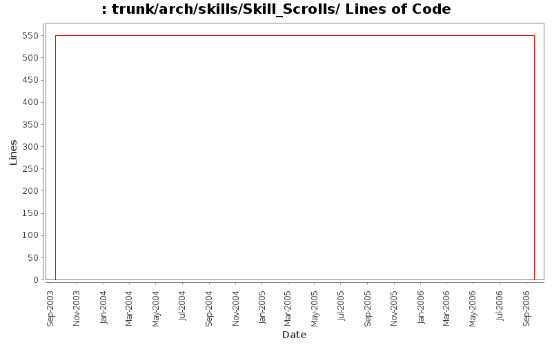 trunk/arch/skills/Skill_Scrolls/ Lines of Code