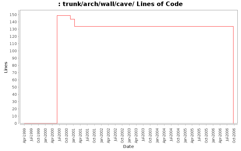 trunk/arch/wall/cave/ Lines of Code