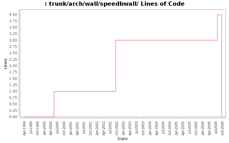 trunk/arch/wall/speedbwall/ Lines of Code
