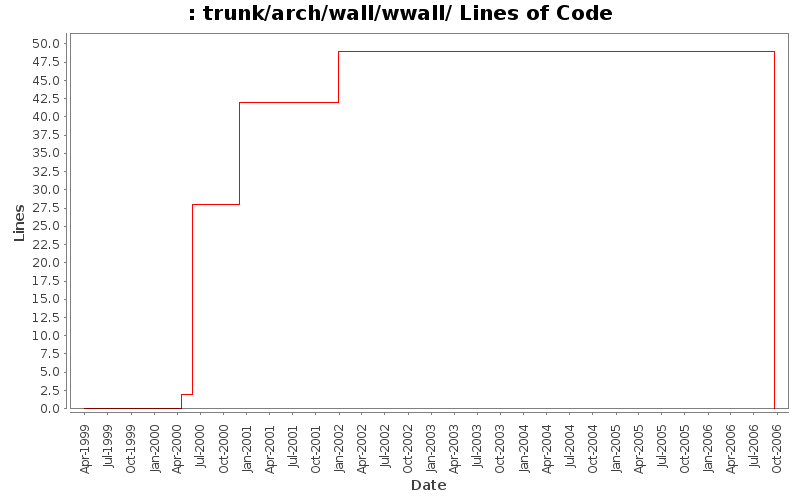trunk/arch/wall/wwall/ Lines of Code