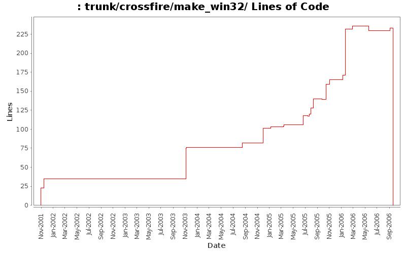 trunk/crossfire/make_win32/ Lines of Code