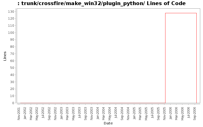 trunk/crossfire/make_win32/plugin_python/ Lines of Code