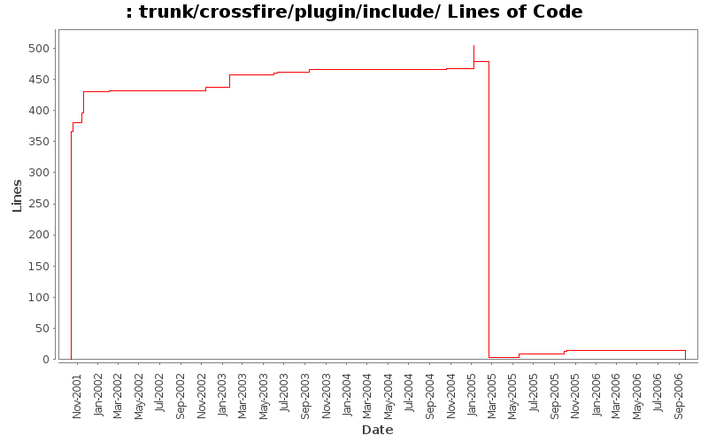 trunk/crossfire/plugin/include/ Lines of Code