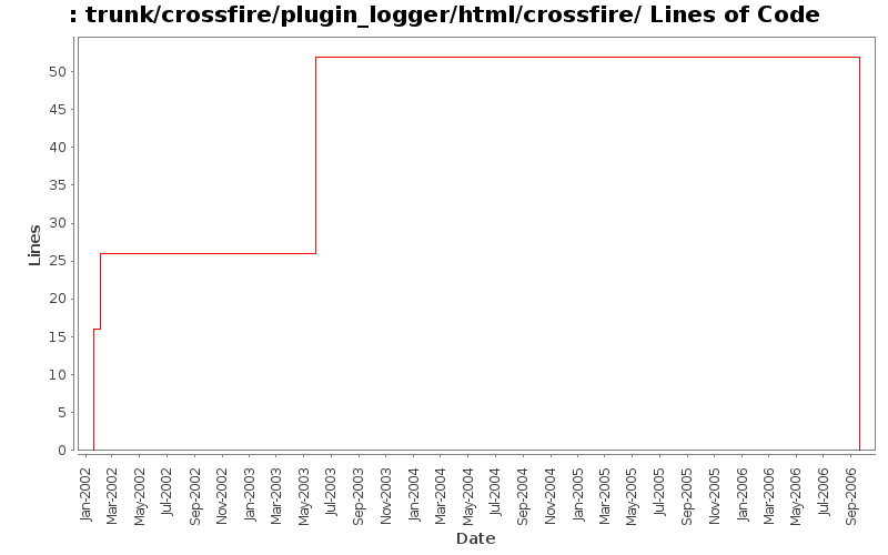 trunk/crossfire/plugin_logger/html/crossfire/ Lines of Code