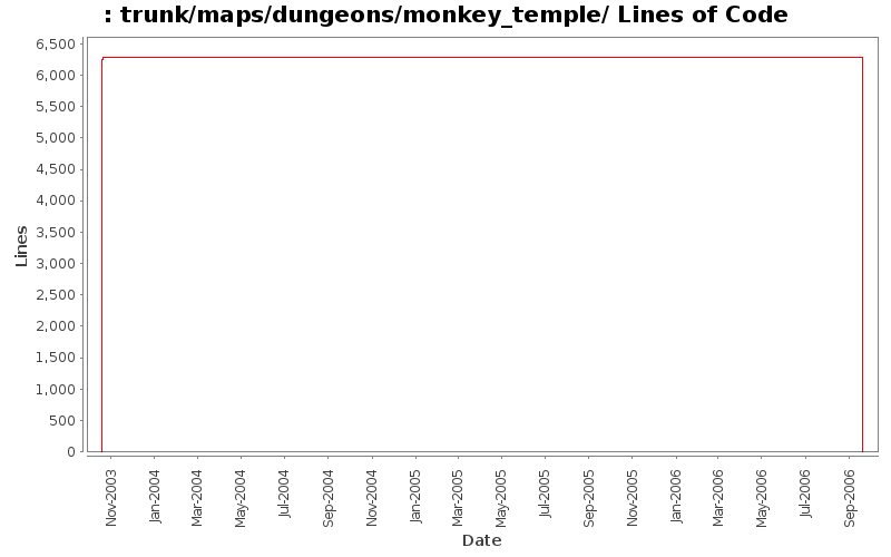 trunk/maps/dungeons/monkey_temple/ Lines of Code