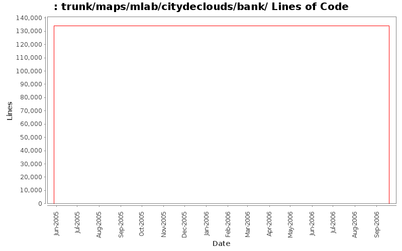 trunk/maps/mlab/citydeclouds/bank/ Lines of Code