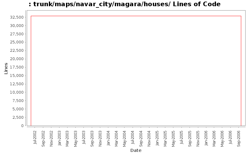 trunk/maps/navar_city/magara/houses/ Lines of Code