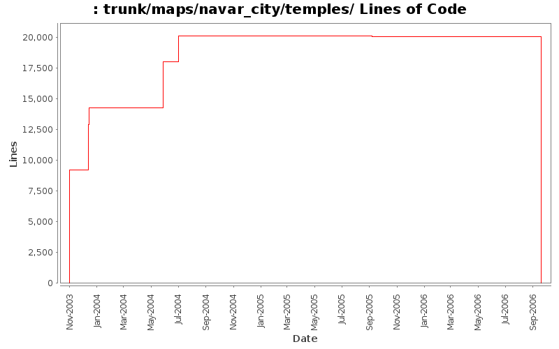 trunk/maps/navar_city/temples/ Lines of Code